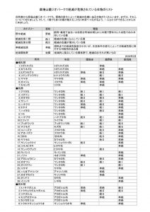 苗場山麓レッドデータのサムネイル